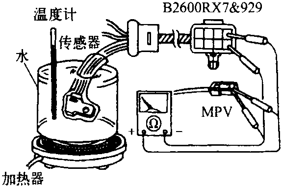 二、電控系統(tǒng)主要部件的維修